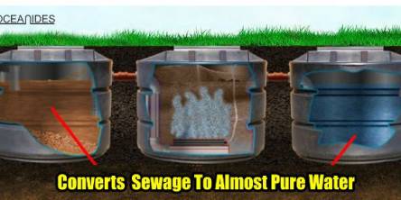 Sewage Treatment